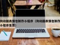 莘县狗动图表情包制作小程序（狗动图表情包制作小程序免费）